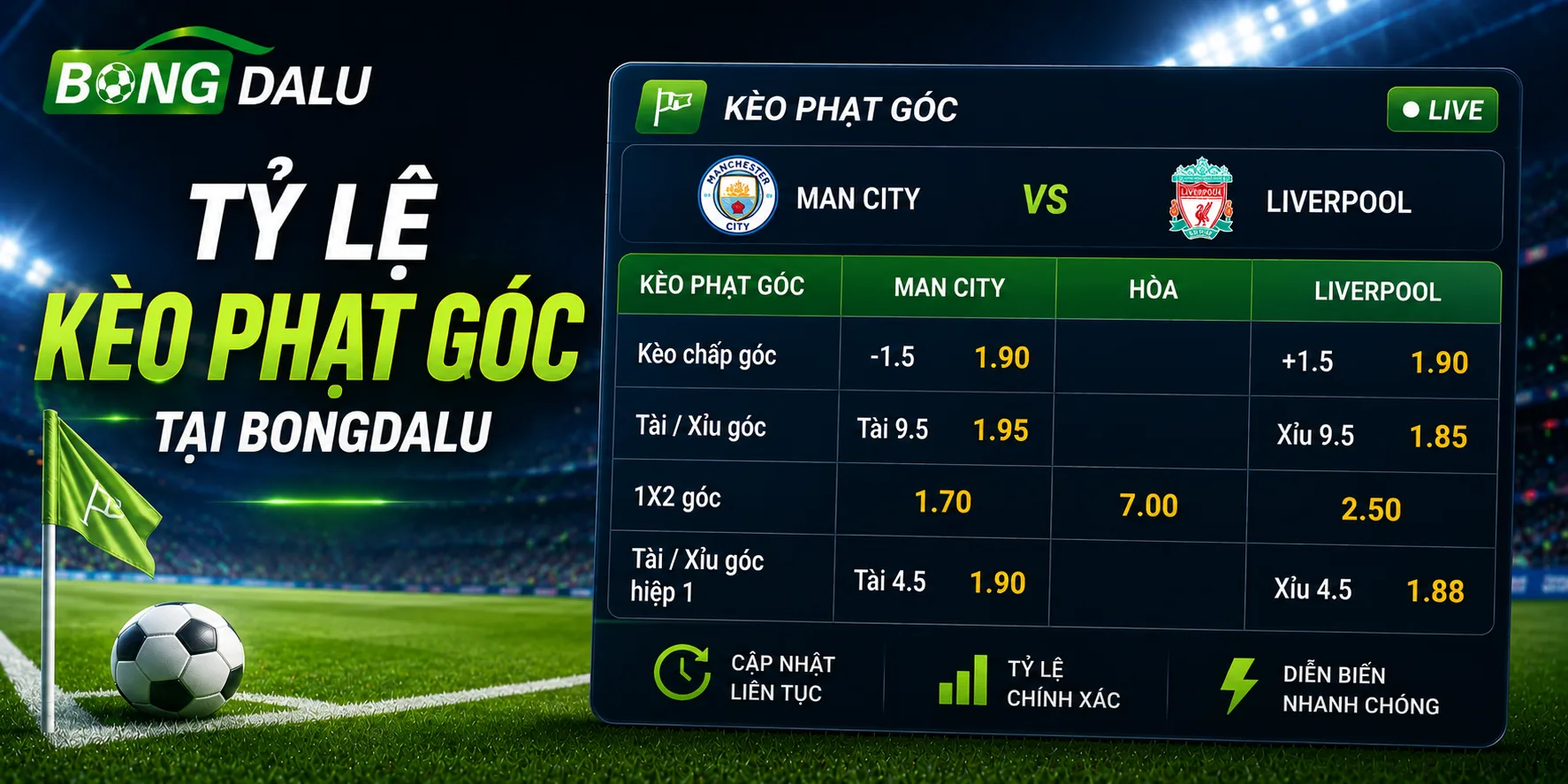 Kèo phạt góc tại bongdalu có gì hot?